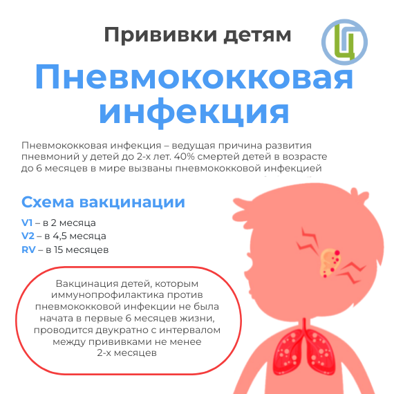 температура у ребенка после пневмококковой прививки